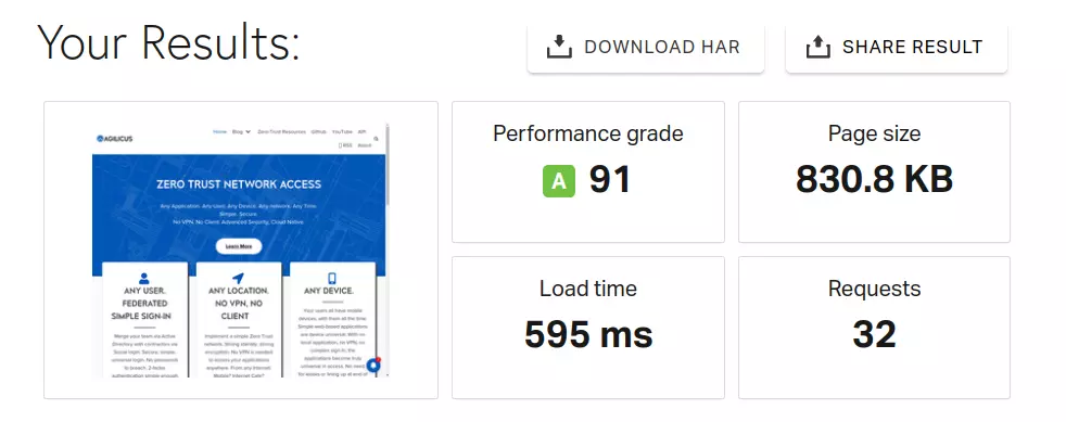 Its Always DNS: Latency In Web Load Time 2 web vitals results