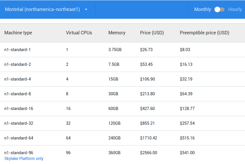 Speed your CI, decrease your cost. The preemptible node 2 47bee90d gke preempt