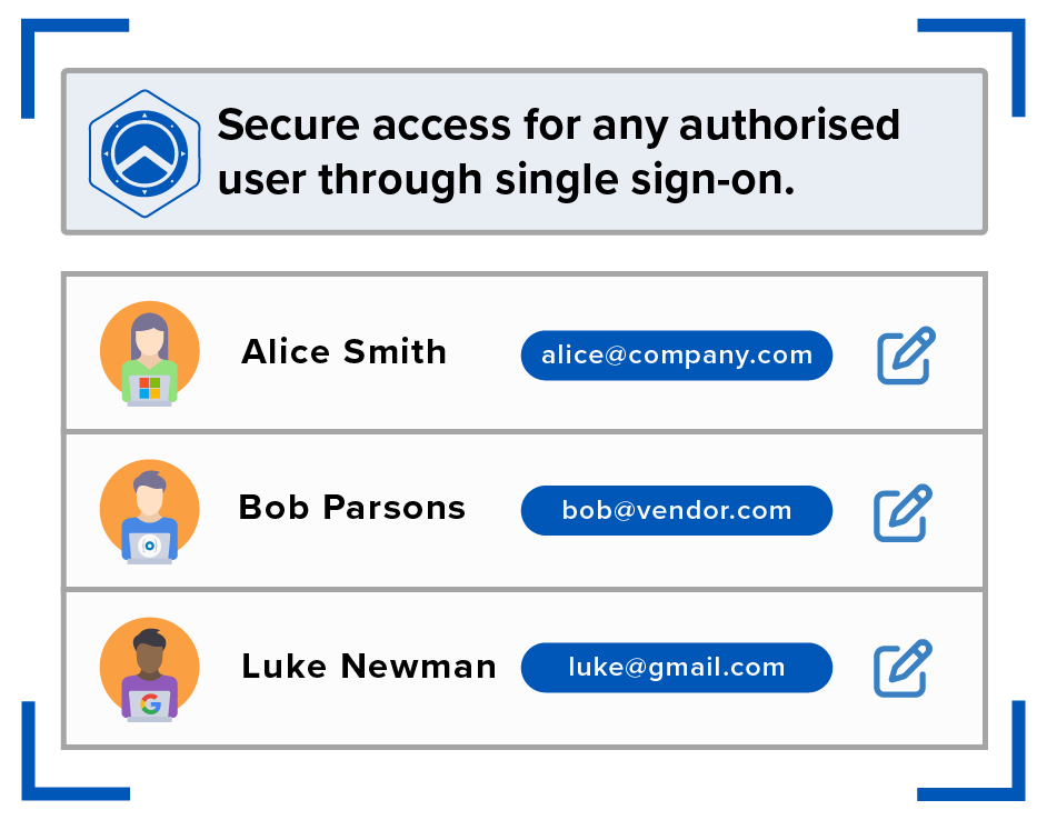Secure Remote Access through Client-less Zero Trust Architecture 11 secure-access-federated-identity