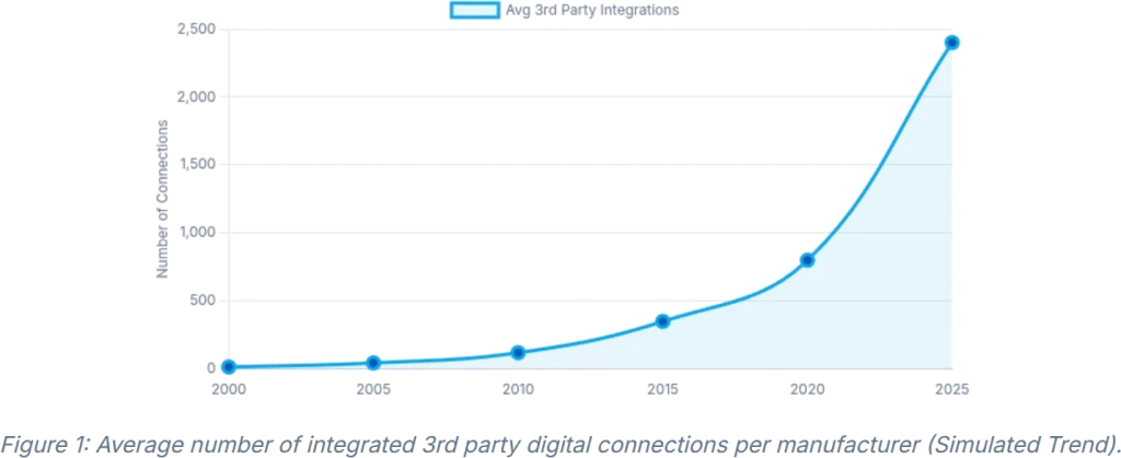 fragility-interdependence 2 327c8787 fragility supplier trend
