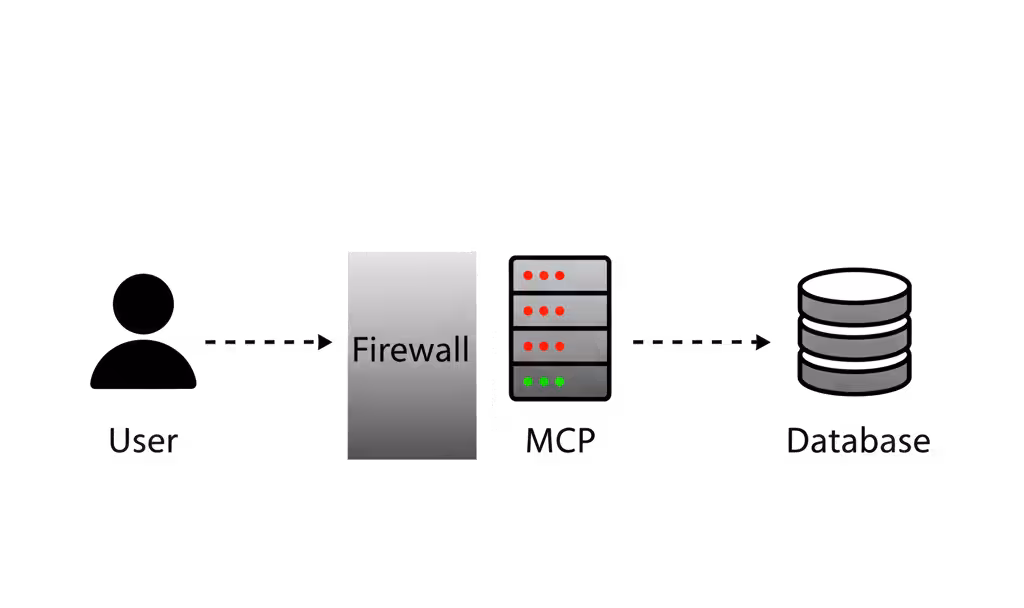 Authenticated Remote MCP Server