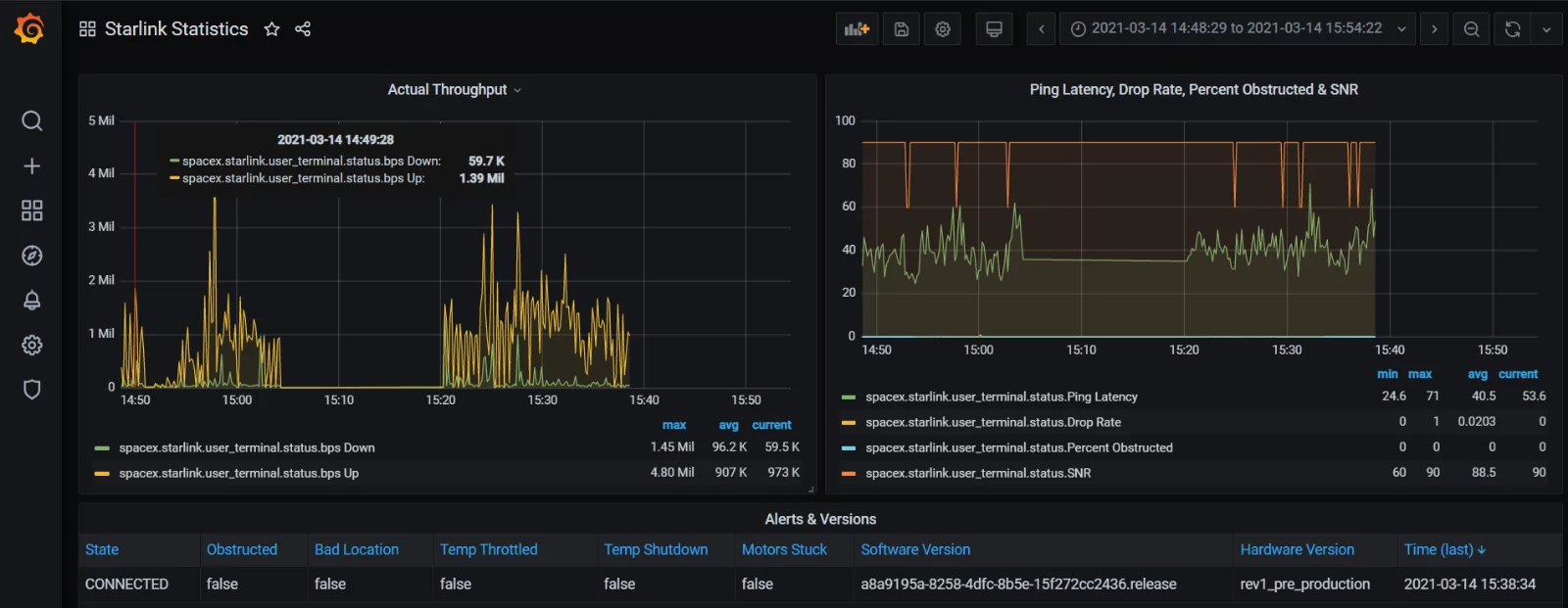 Better Than Nothing Bonding With Remote Access: Starlink + 2xDSL Backup 8 3ae2af5c grafana