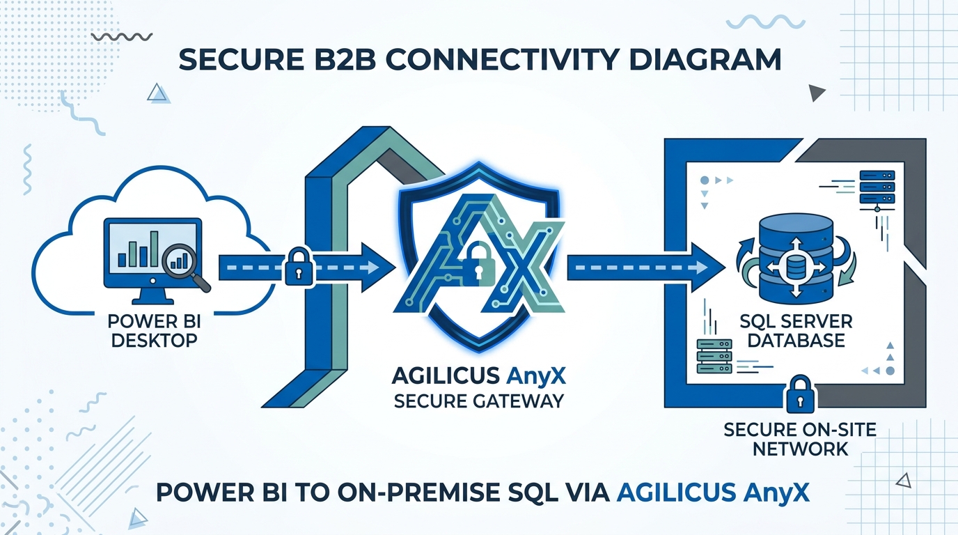 Secure 3rd Party Access for Microsoft Power BI