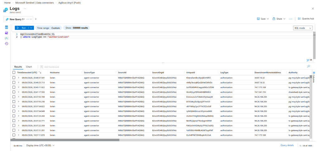 An image showing a table and query of authorization events received by a push connector