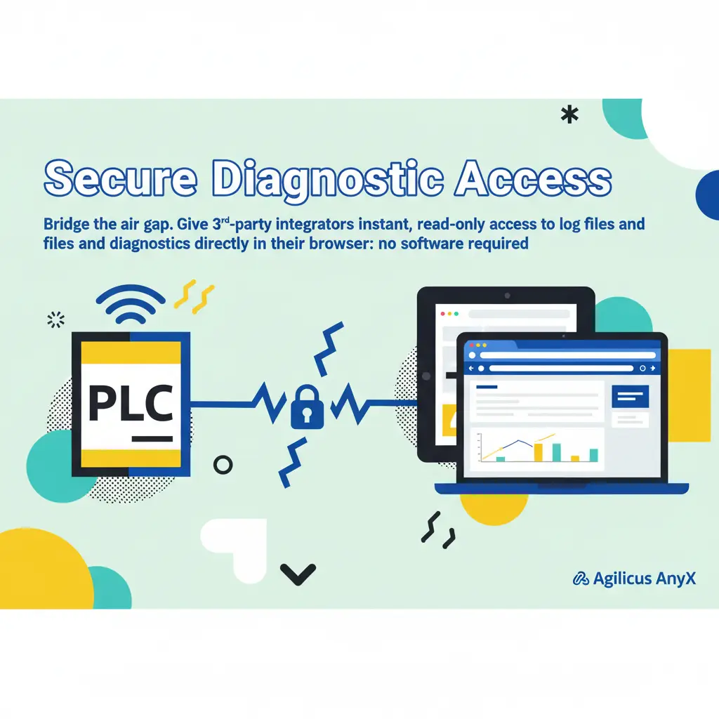 Secure Diagnostic Access