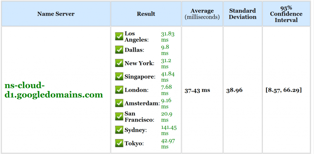 Its Always DNS: Latency In Web Load Time 5 76ffa8ba image