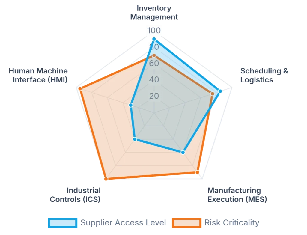 fragility-interdependence 3 83018cac fragility radar