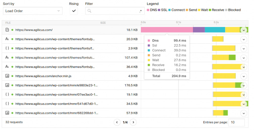 Its Always DNS: Latency In Web Load Time 4 83fa6a16 image