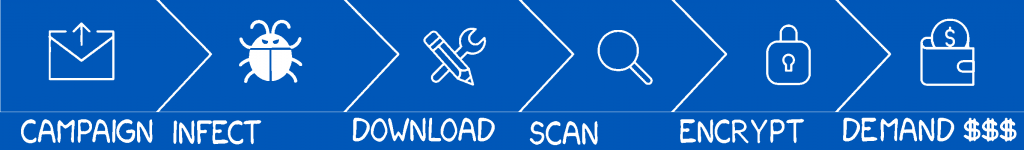 Zero-Trust Reduces Ransomware Risk 2 87511058 image