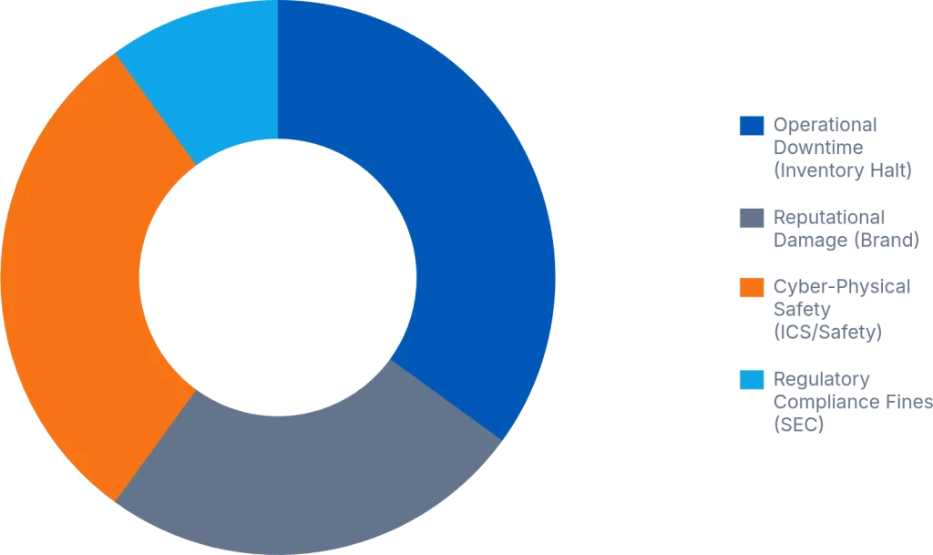 fragility-interdependence 4 aae08f20 fragility pie