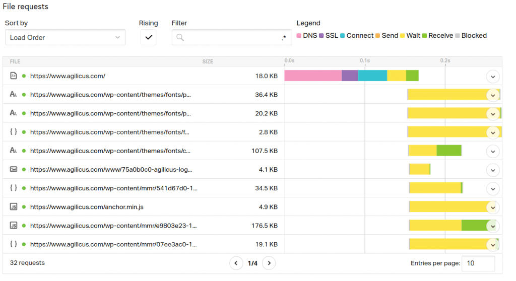 Its Always DNS: Latency In Web Load Time 3 acfe029a image