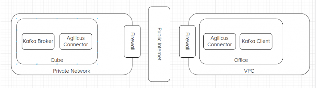 Sample Kafka Messaging From AWS VPC To Private Network 2 c3fde201 image