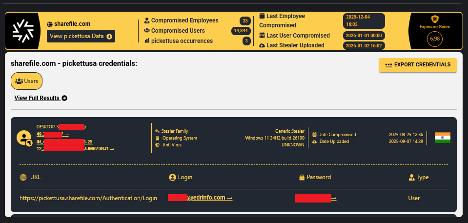 Pwned Plans and Porous Perimeters