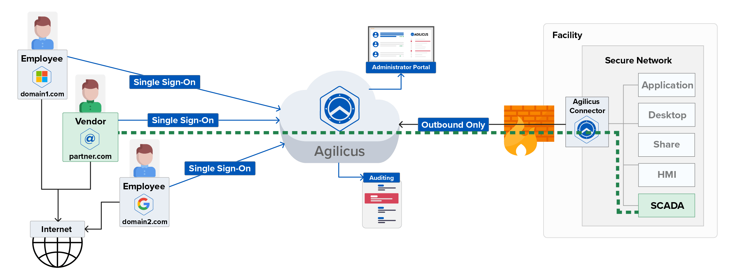 d8238afe networkdiagram v2 vertical facility 27 1