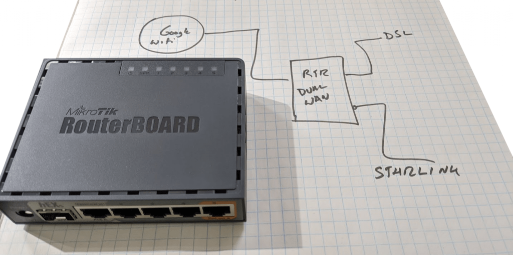 Better Than Nothing Bonding With Remote Access: Starlink + 2xDSL Backup 5 d9c5fc36 image