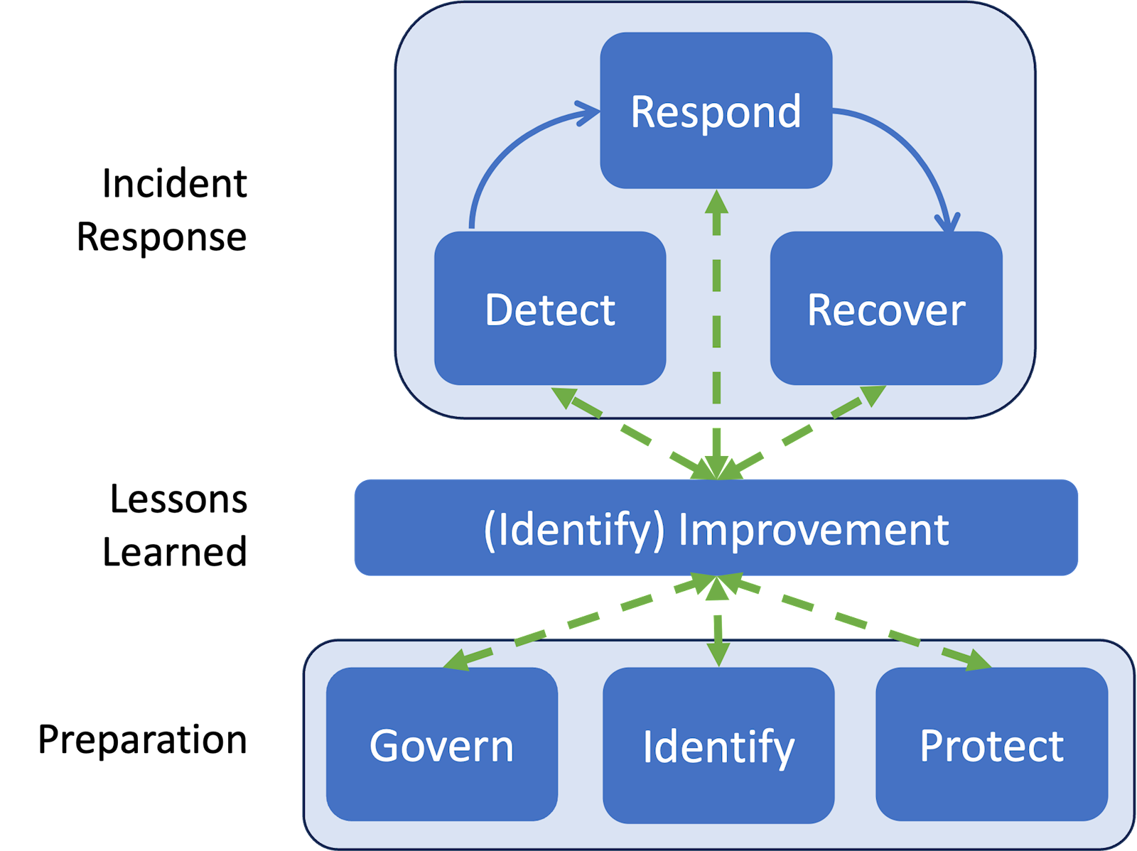 Incident Response Playbook: Agilicus AnyX Environment TEMPLATE